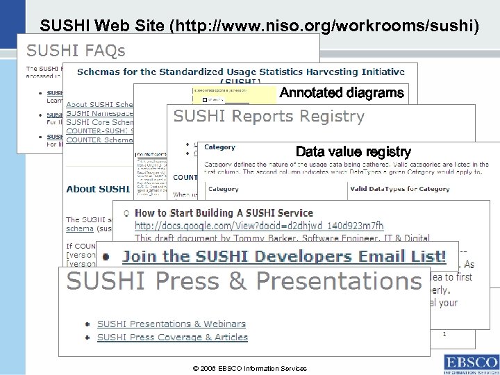 SUSHI Web Site (http: //www. niso. org/workrooms/sushi) Annotated diagrams Data value registry © 2008
