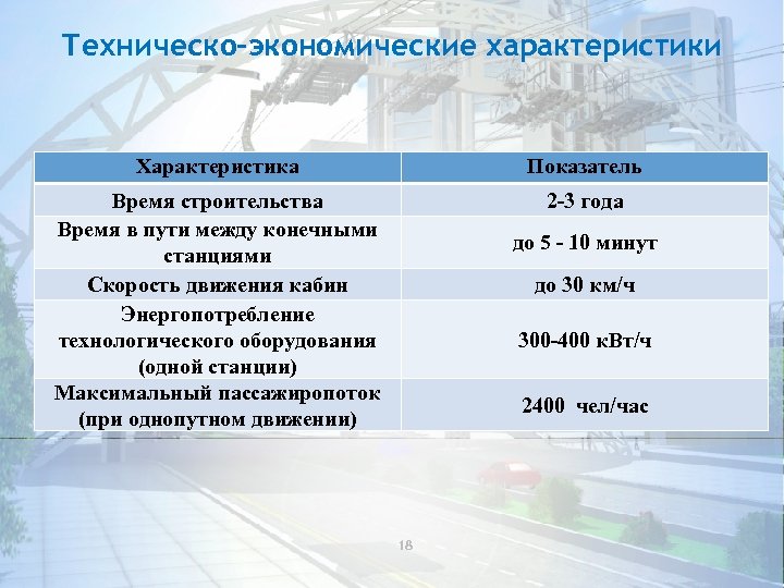 Техническо-экономические характеристики Характеристика Показатель Время строительства Время в пути между конечными станциями Скорость движения