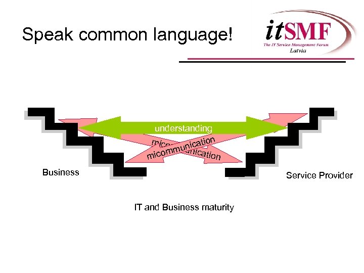 Speak common language! understanding micom ication mu un comm nication mi Business Service Provider