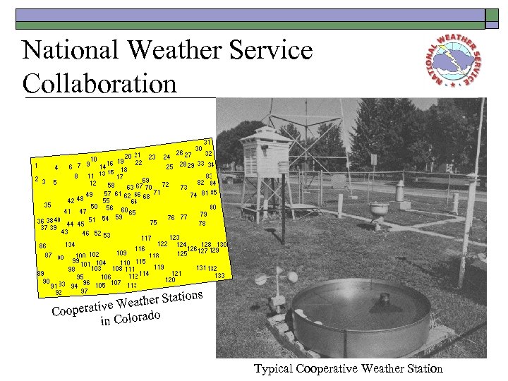 National Weather Service Collaboration Picture of a standard coop station, potentially map showing coop