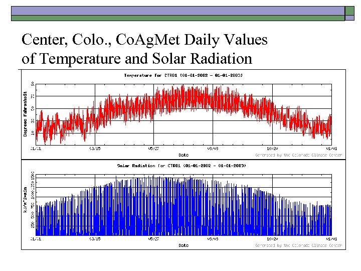 Center, Colo. , Co. Ag. Met Daily Values of Temperature and Solar Radiation 