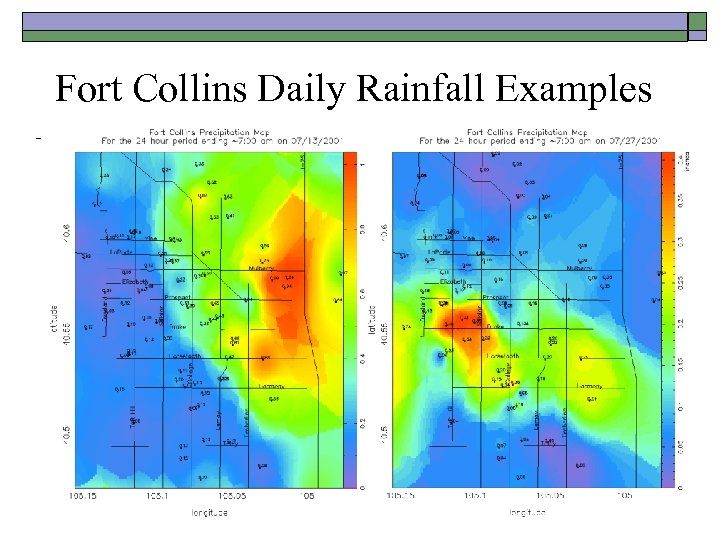 Fort Collins Daily Rainfall Examples 