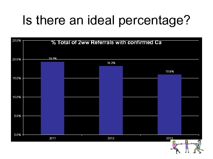 Is there an ideal percentage? 25. 0% 20. 0% % Total of 2 ww