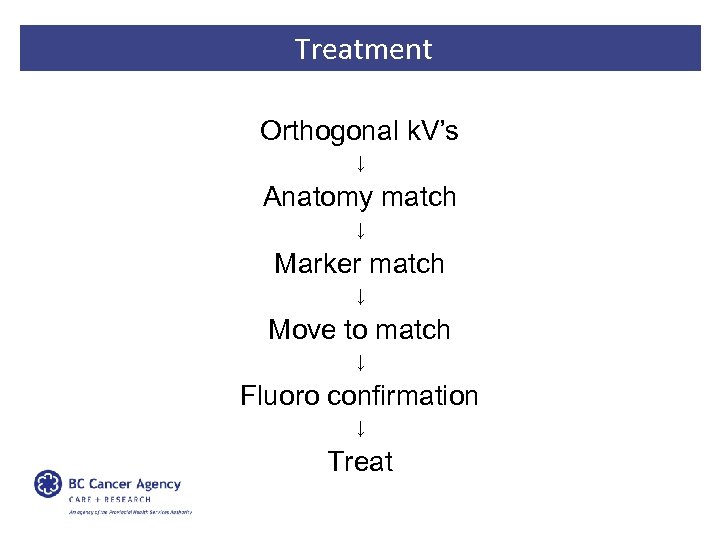 Treatment Orthogonal k. V’s ↓ Anatomy match ↓ Marker match ↓ Move to match