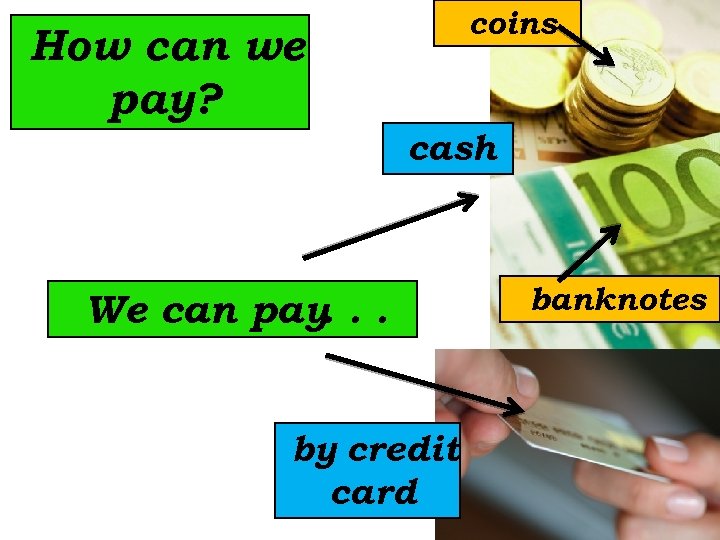 coins How can we pay? cash We can pay. . . by credit card
