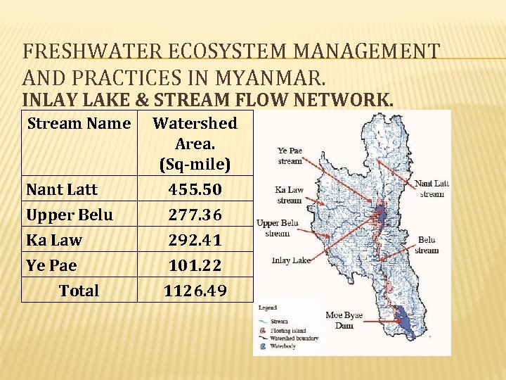 FRESHWATER ECOSYSTEM MANAGEMENT AND PRACTICES IN MYANMAR. INLAY LAKE & STREAM FLOW NETWORK. Stream