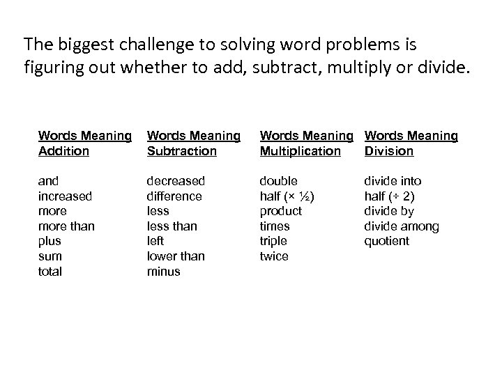 The biggest challenge to solving word problems is figuring out whether to add, subtract,
