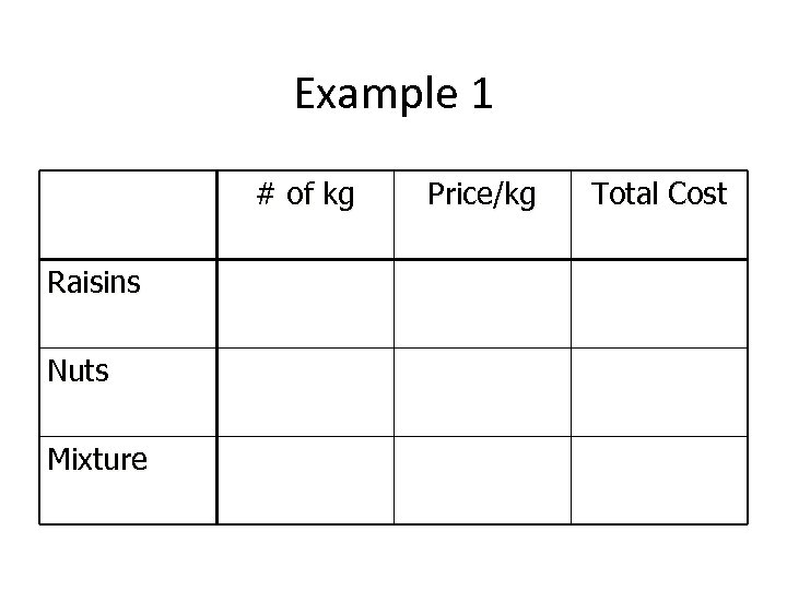 Example 1 # of kg Raisins Nuts Mixture Price/kg Total Cost 