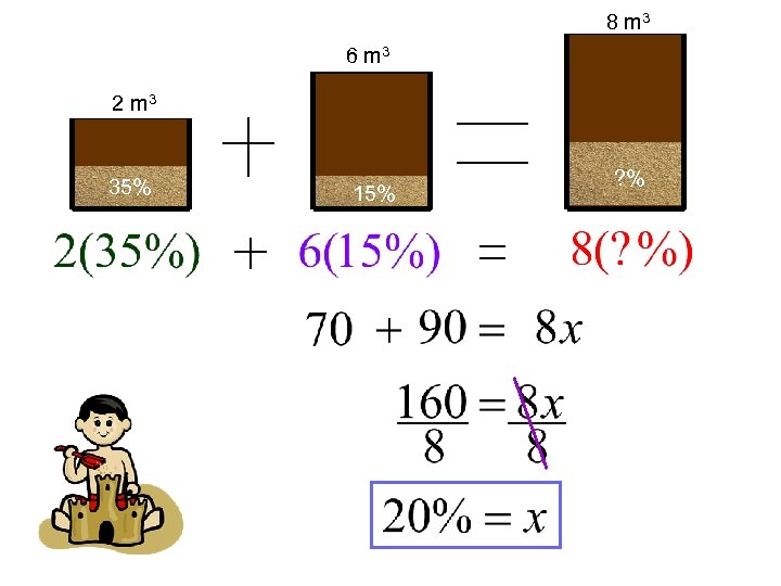8 m 3 6 m 3 2 m 3 35% 15% ? % 