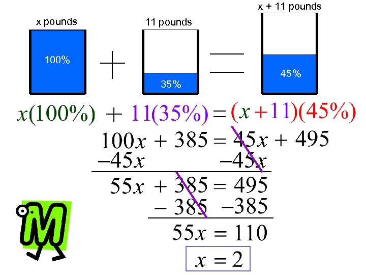 x + 11 pounds x pounds 11 pounds 100% 35% 45% 
