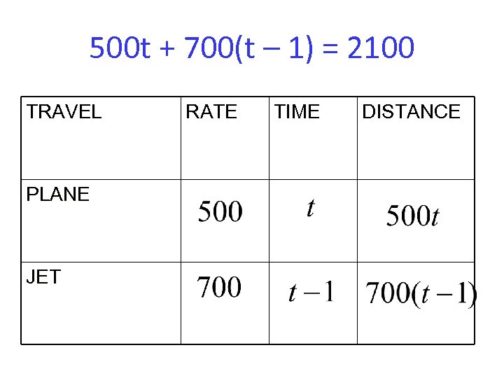 500 t + 700(t – 1) = 2100 TRAVEL PLANE JET RATE TIME DISTANCE
