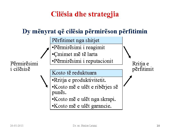 Cilësia dhe strategjia Dy mënyrat që cilësia përmirëson përfitimin Përmirësimi i cilësisë 20 -05