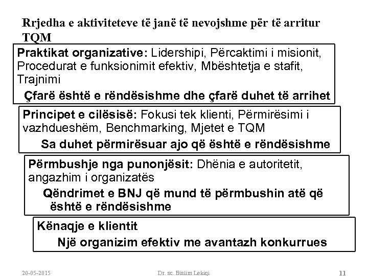 Rrjedha e aktiviteteve të janë të nevojshme për të arritur TQM Praktikat organizative: Lidershipi,