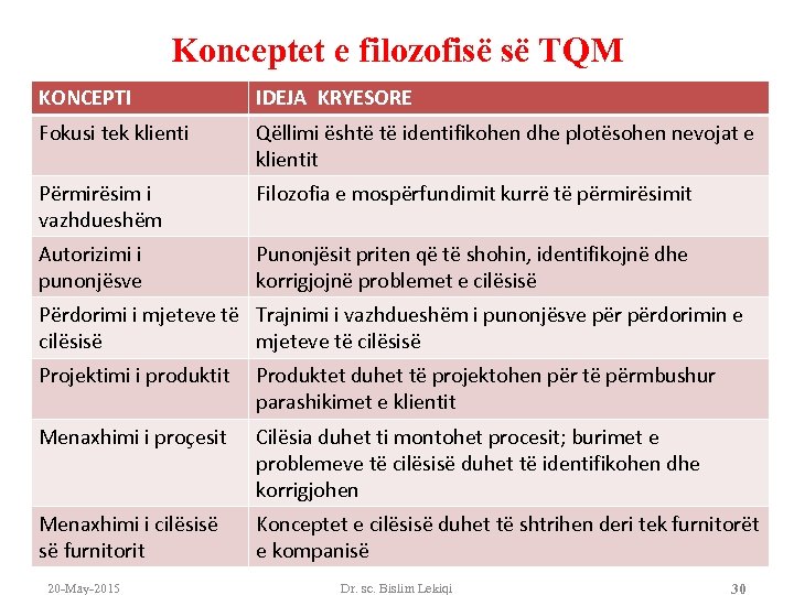 Konceptet e filozofisë së TQM KONCEPTI IDEJA KRYESORE Fokusi tek klienti Qëllimi është të