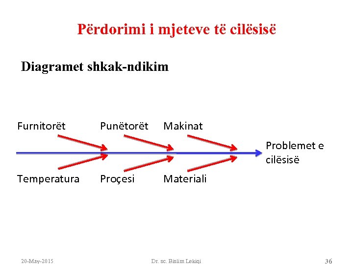 Përdorimi i mjeteve të cilësisë Diagramet shkak-ndikim Furnitorët Punëtorët Makinat Problemet e cilësisë Temperatura