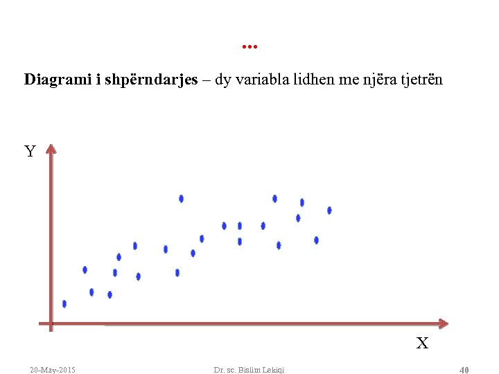 . . . Diagrami i shpërndarjes – dy variabla lidhen me njëra tjetrën Y