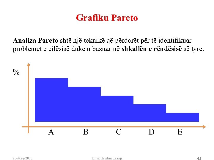 Grafiku Pareto Analiza Pareto shtë një teknikë që përdorët për të identifikuar problemet e