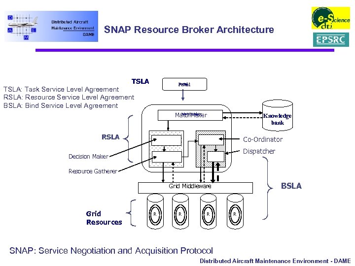 SNAP Resource Broker Architecture TSLA Portal TSLA: Task Service Level Agreement RSLA: Resource Service