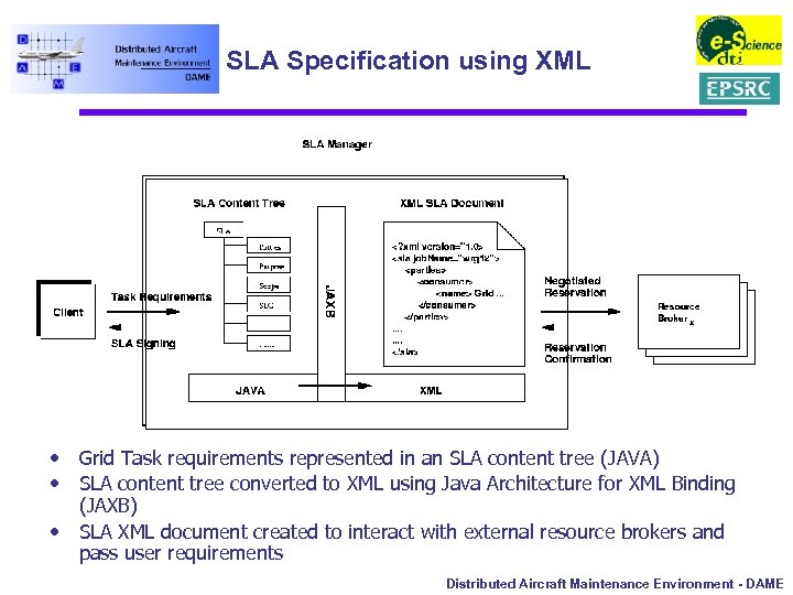 SLA Specification using XML • Grid Task requirements represented in an SLA content tree