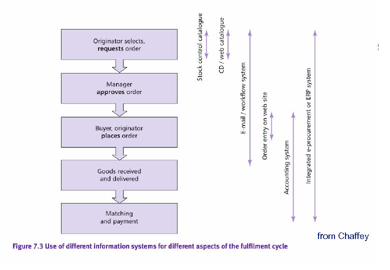 from Chaffey BS 3912 Week 7 8 