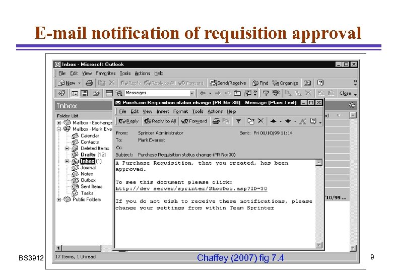 E-mail notification of requisition approval BS 3912 Week 7 Chaffey (2007) fig 7. 4