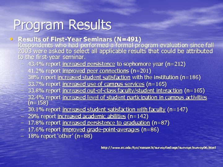 Program Results • Results of First-Year Seminars (N=491) Respondents who had performed a formal