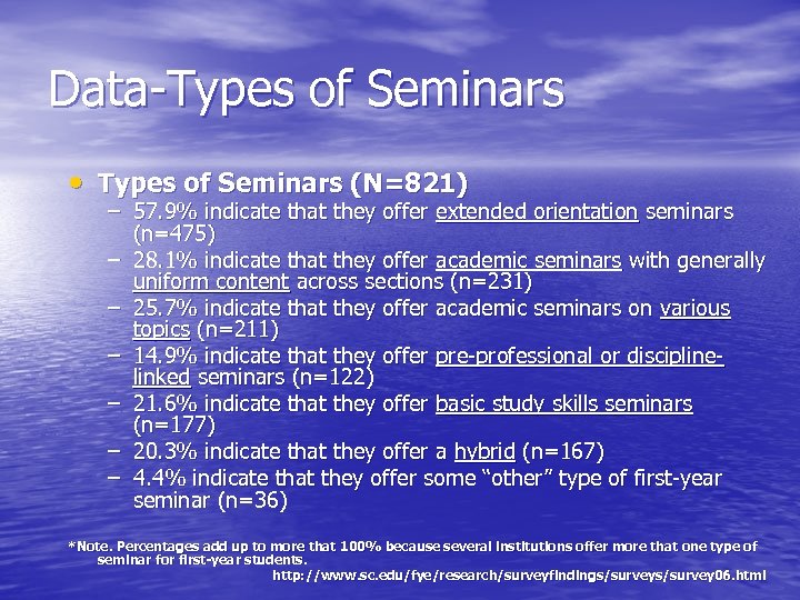 Data-Types of Seminars • Types of Seminars (N=821) – 57. 9% indicate that they