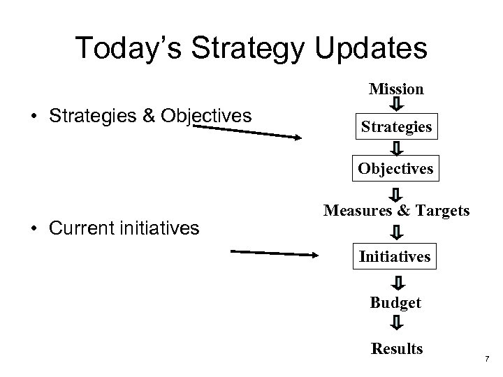 Today’s Strategy Updates Mission • Strategies & Objectives Strategies Objectives • Current initiatives Measures