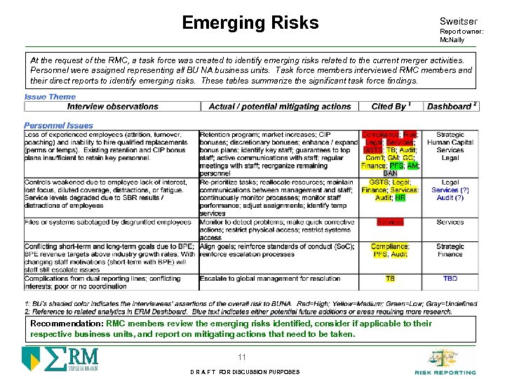 Emerging Risks Sweitser Report owner: Mc. Nally At the request of the RMC, a