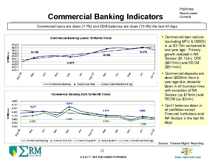 Holmes Commercial Banking Indicators Report owner: Connolly Commercial loans are down (1. 1%) and