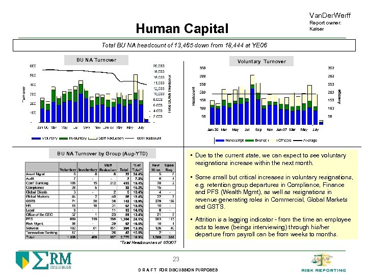 Van. Der. Werff Report owner: Kaiser Human Capital Total BU NA headcount of 13,