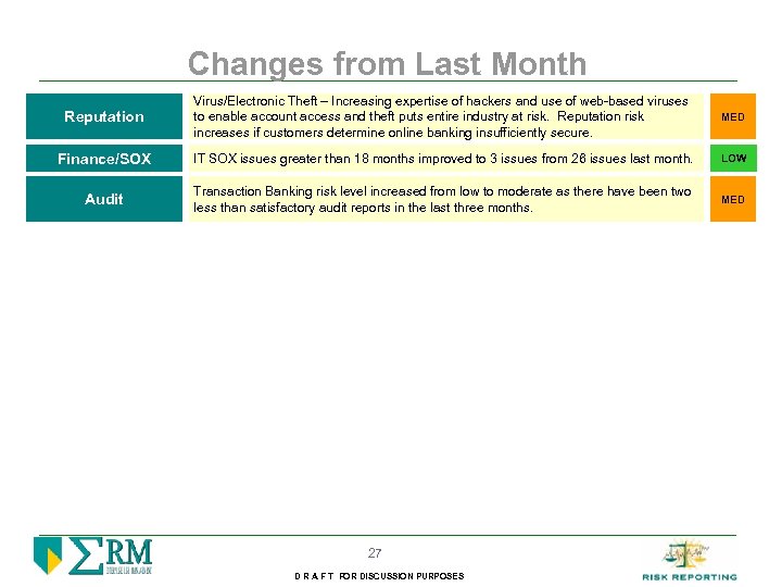 Changes from Last Month Reputation Virus/Electronic Theft – Increasing expertise of hackers and use