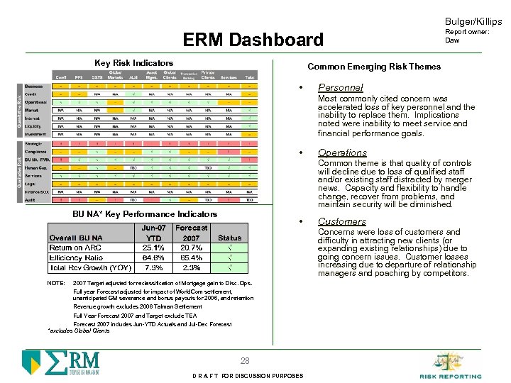 Bulger/Killips ERM Dashboard Key Risk Indicators Report owner: Daw Common Emerging Risk Themes •