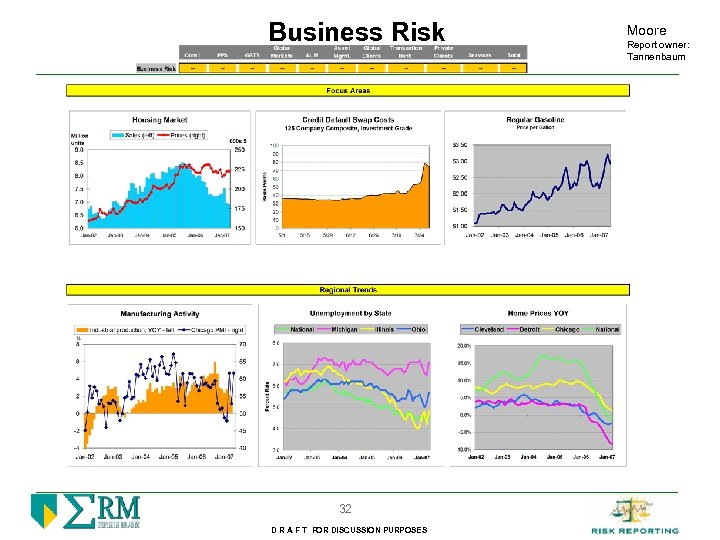 Business Risk 32 D R A F T FOR DISCUSSION PURPOSES Moore Report owner: