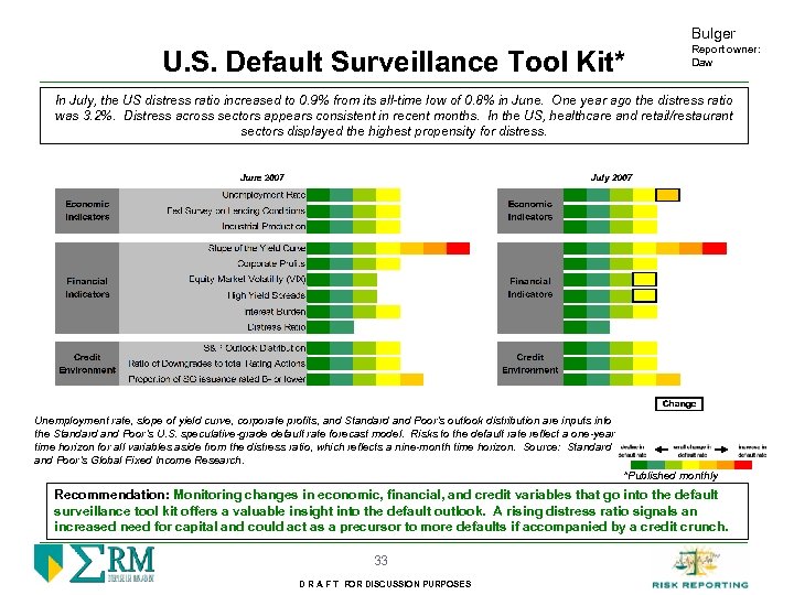 Bulger U. S. Default Surveillance Tool Kit* Report owner: Daw In July, the US