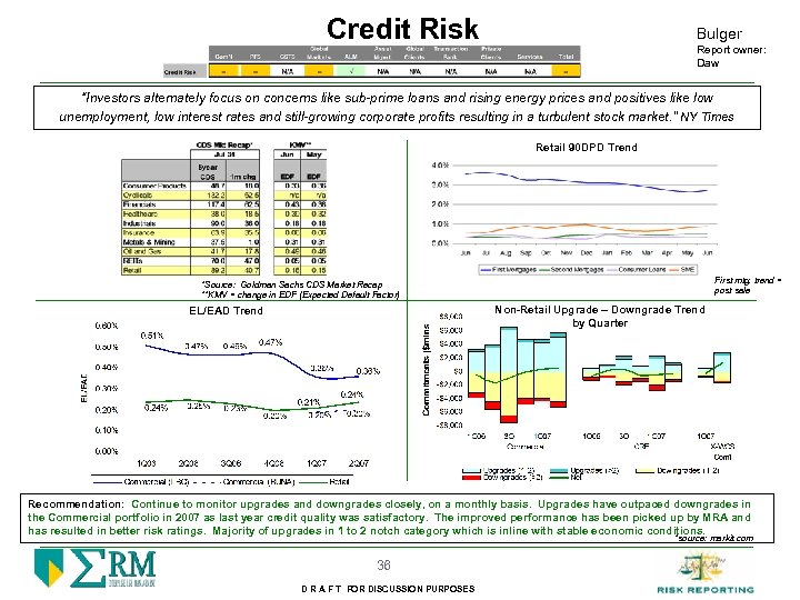 Credit Risk Bulger Report owner: Daw “Investors alternately focus on concerns like sub-prime loans