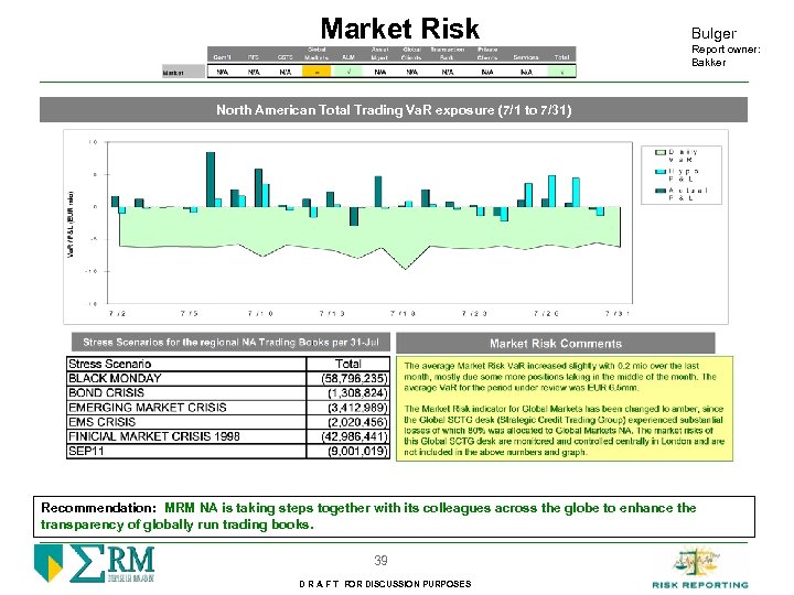 Market Risk Bulger Report owner: Bakker North American Total Trading Va. R exposure (7/1