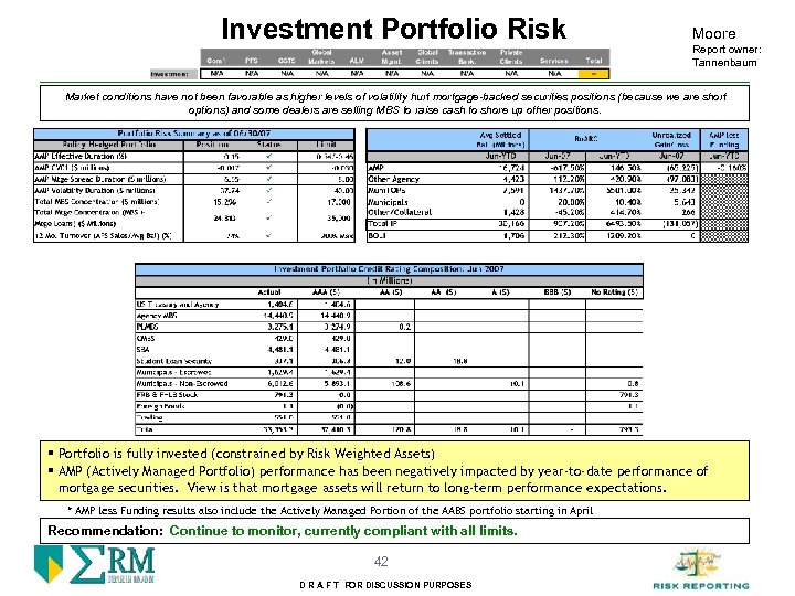 Investment Portfolio Risk Moore Report owner: Tannenbaum Market conditions have not been favorable as