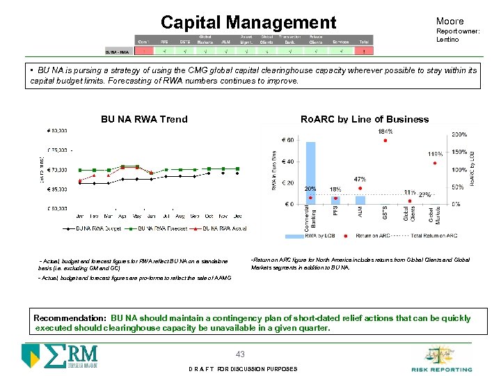 Capital Management Moore Report owner: Lentino • BU NA is pursing a strategy of