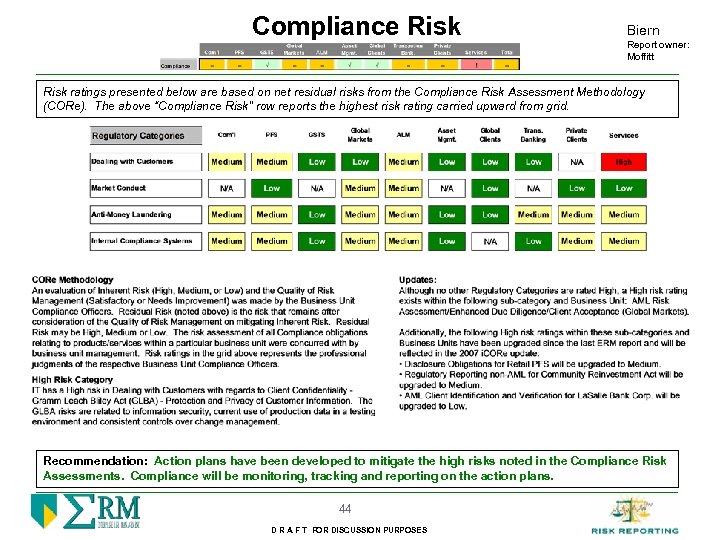 Compliance Risk Biern Report owner: Moffitt Risk ratings presented below are based on net