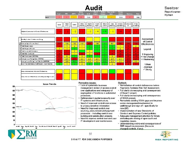 Audit 51 D R A F T FOR DISCUSSION PURPOSES Sweitser Report owner: Hyman