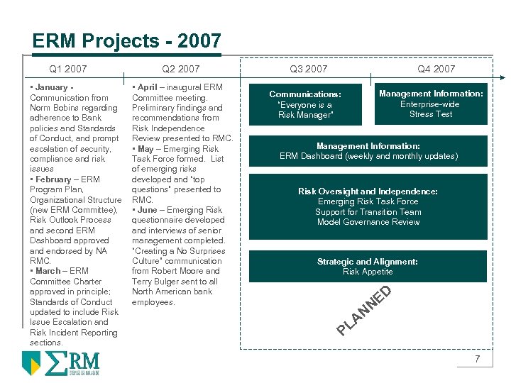 ERM Projects - 2007 Q 1 2007 • January Communication from Norm Bobins regarding