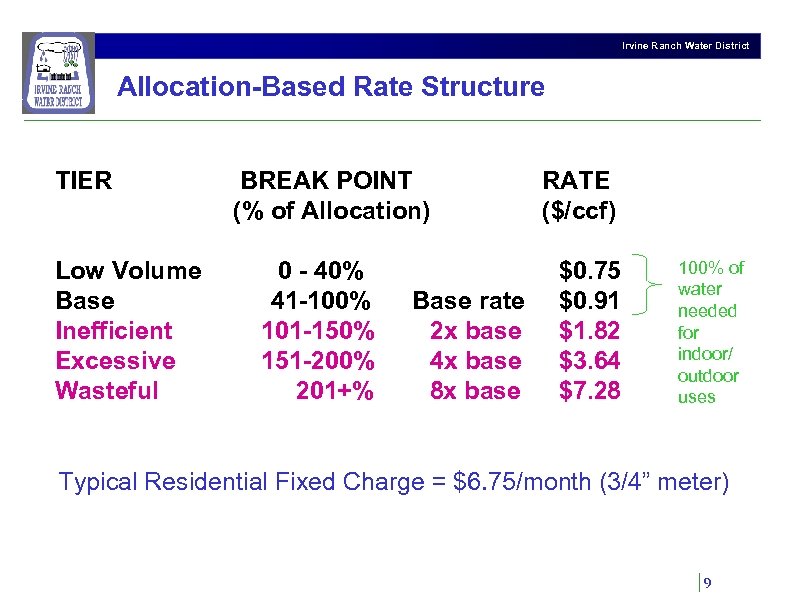 Irvine Ranch Water District Allocation-Based Rate Structure TIER Low Volume Base Inefficient Excessive Wasteful