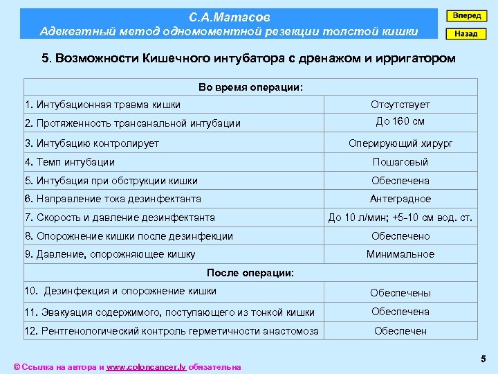 С. А. Матасов Адекватный метод одномоментной резекции толстой кишки 5. Возможности Кишечного интубатора с