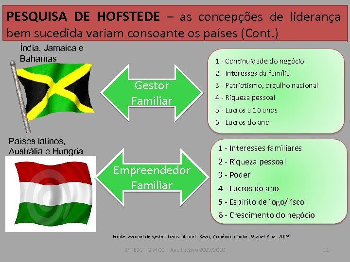 PESQUISA DE HOFSTEDE – as concepções de liderança bem sucedida variam consoante os países