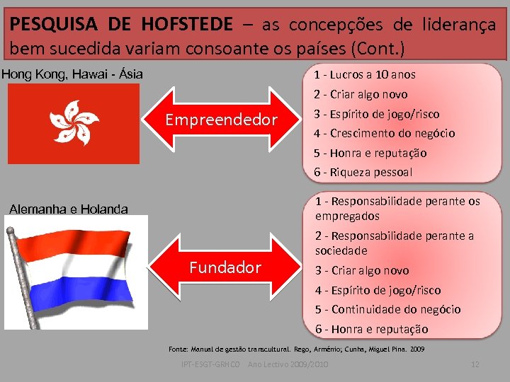 PESQUISA DE HOFSTEDE – as concepções de liderança bem sucedida variam consoante os países