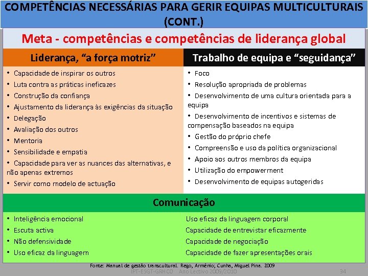 COMPETÊNCIAS NECESSÁRIAS PARA GERIR EQUIPAS MULTICULTURAIS (CONT. ) Meta - competências e competências de