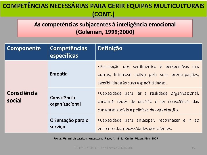 COMPETÊNCIAS NECESSÁRIAS PARA GERIR EQUIPAS MULTICULTURAIS (CONT. ) As competências subjacentes à inteligência emocional
