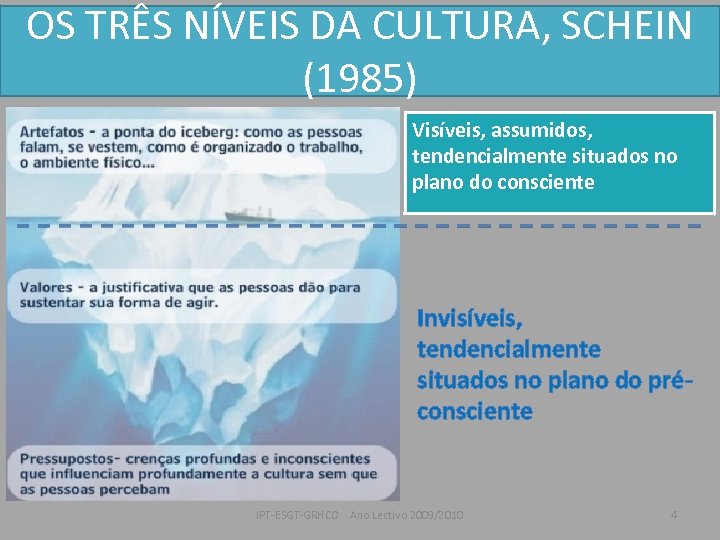 OS TRÊS NÍVEIS DA CULTURA, SCHEIN (1985) Visíveis, assumidos, tendencialmente situados no plano do
