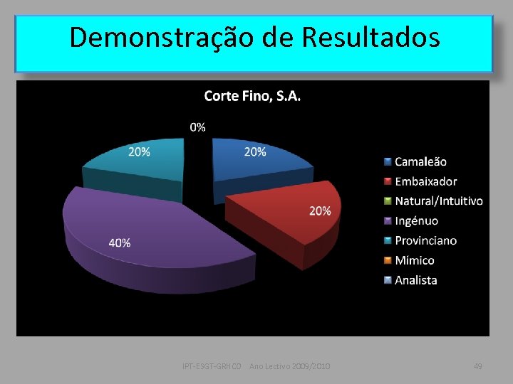 Demonstração de Resultados IPT-ESGT-GRHCO Ano Lectivo 2009/2010 49 